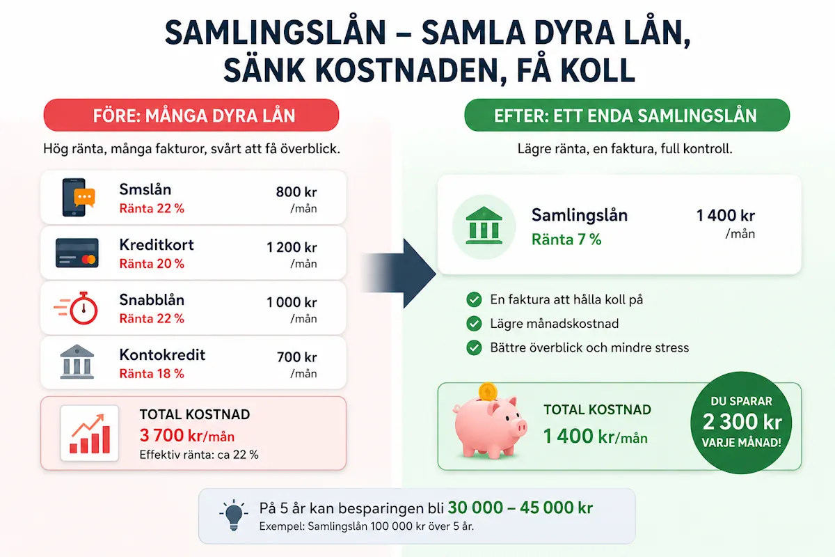 samla lan